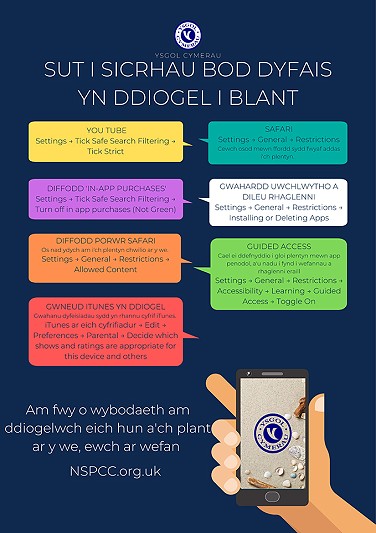 poster dyfais diogel i blant